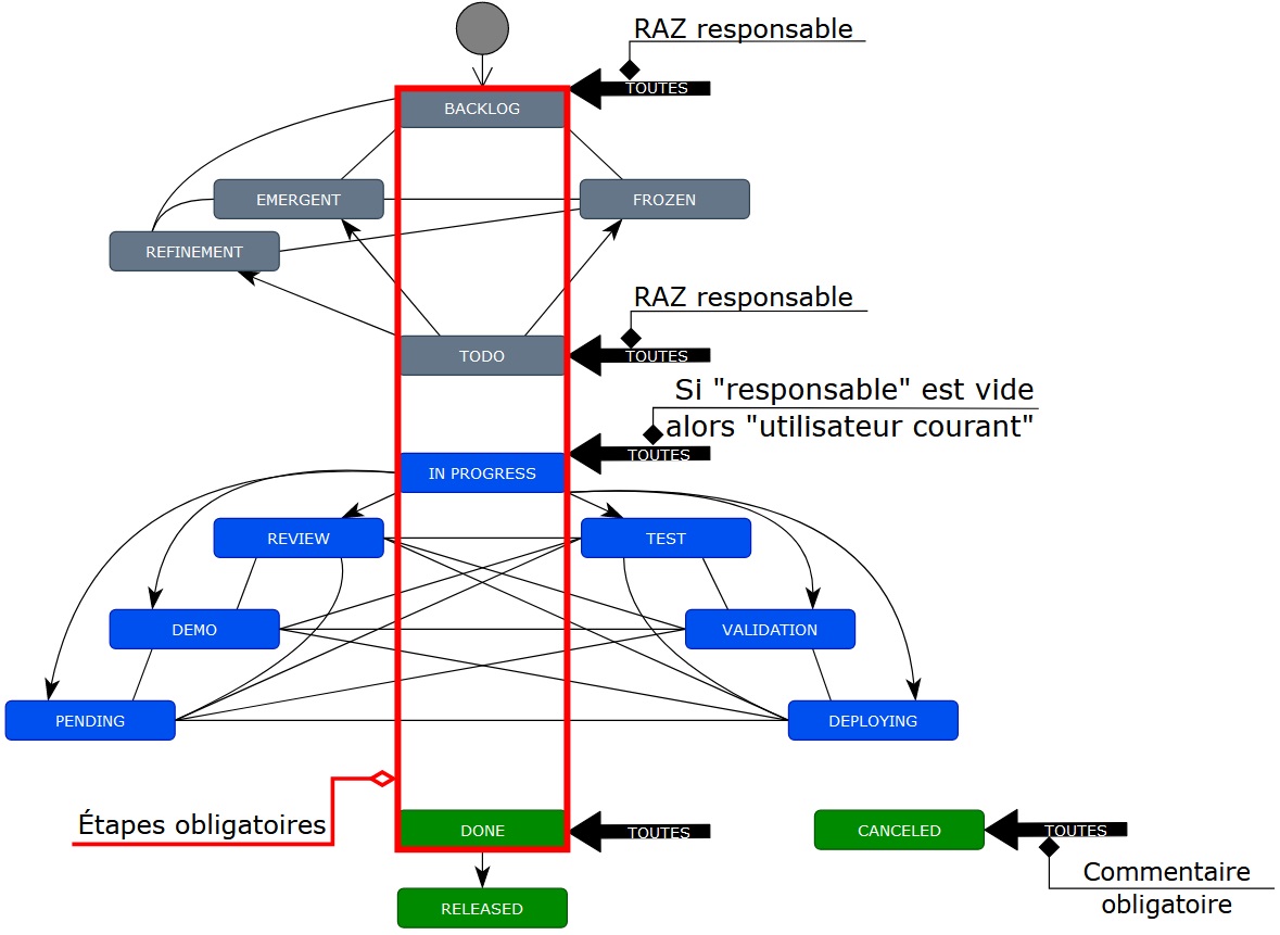 WF Jira deuxième